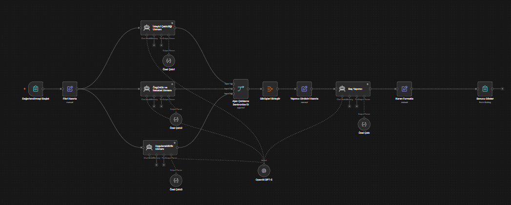 multiagent-system